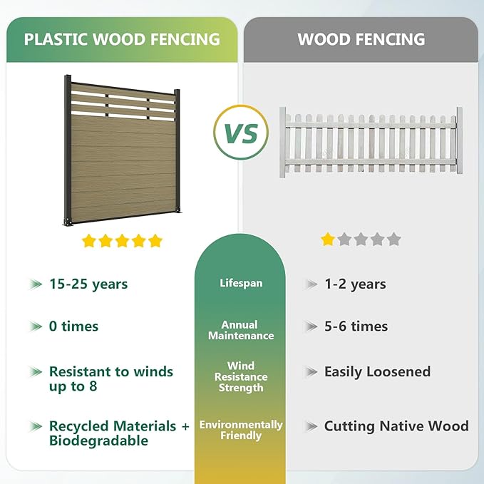 Mondaria Semi-Closed Privacy Fence Panels with 2 Posts for Outside, 6ft(W) x 6ft(H), Wind Resistant Wood Plastic Composite Fencing Panels for Patio, Backyard, Garden and Pool, Ancient Wood