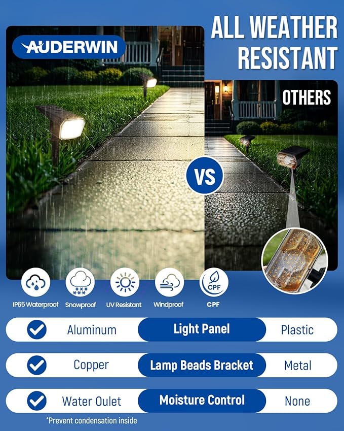 AUDERWIN Solar Spot Lights Outdoor 63 LED 3 Lighting,Waterproof IP65 Modes Spotlights for Outside House Yard Garden Landscape Lights 2 Pack (Natural Light)