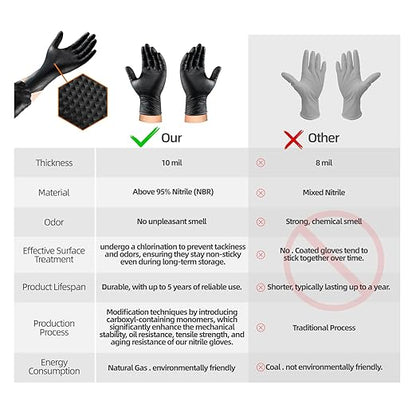 10mil Nitrile-Gloves Disposable-Black Chemical-Resistant Rubber - Mechanic Gloves Heavy Duty, Latex Free, Diamond Grip (200, Medium)