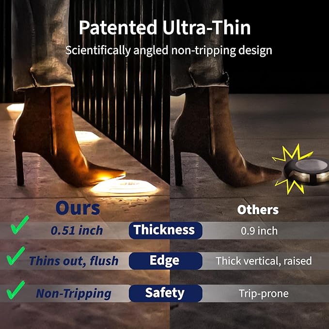 SHONELIGHTING Solar Driveway Lights, Super Bright 48 LED Disc Lights, Flat Low Profile IP67 Ground Lights Easy Install for Deck, Dock, Pathway, Patio, Walkway (Warm White, 2 Pack)