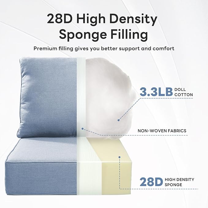 6" Thicker Outdoor Chair Cushion 5 Sets - 24" *24" *6" Waterproof Patio Furniture Cushions with Removable Cover, 28D High Density Sponge Filling Thicken Outdoor Patio Cushions - Baby Blue