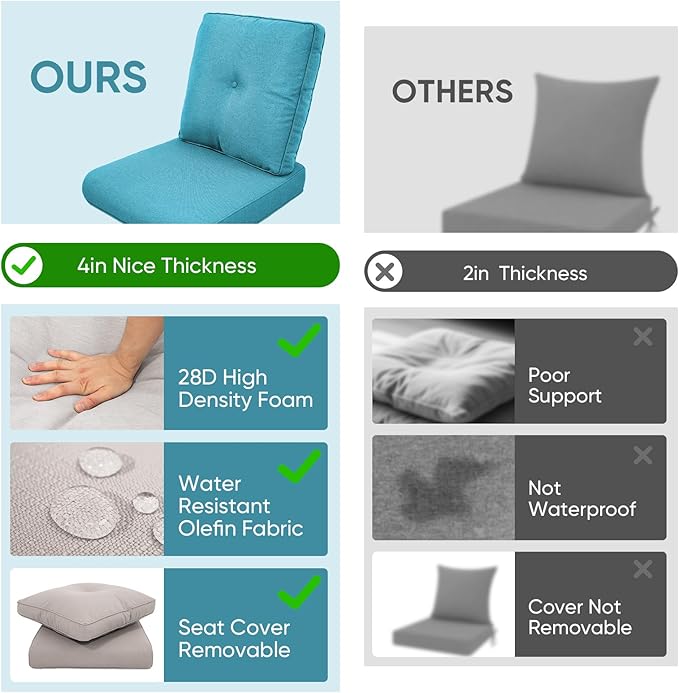 Patio Chair Cushions 4 Packs - Outside High Back Thick Water-Resistant Cushion 22x24 with Zipper Cover for Outdoor Glider Rocking Chairs Loveseat Couch – Teal/Buckle