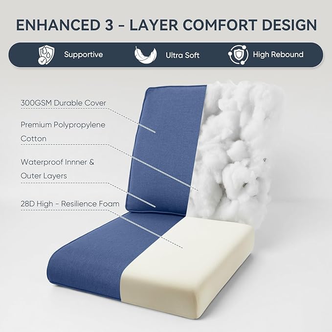 Outdoor Chair Cushions 3 Packs - Outside Durable Thick Replacement Back and Seat Cushion 22x24 with Zipper Cover for Patio Glider Rocking Chairs Loveseat Couch – Blue/Regular