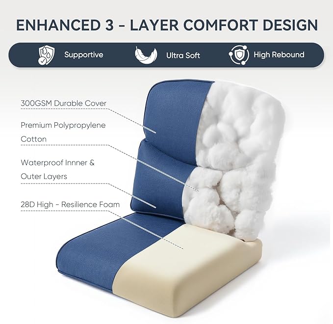 8-Piece Outdoor Patio Cushion Set - Fade & Water Resistant with Removable Olefin Cover, 22x24x4 Inch Memory Foam Cushions for Wicker Sectional Sofa – Blue/Crescent