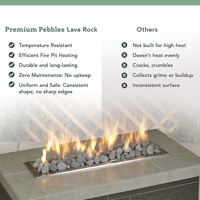 Black Lava Rocks for Fire Pit - 3 to 5 inch 20 lbs - Gas Fireplace Rocks - Black Lava Rock for Propane Fire Pit - Decorative Lava Stone Volcanic Rock for Outdoor & Indoor Gas Fireplace