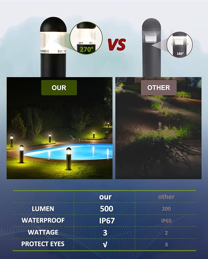 8 Pack Low Voltage Landscape Pathway Lights Wired, Outdoor Modern 12V LED Bollard Lights for Driveway Garden Walkway Yard Lawn (Included Connectors), 2700K Warm White Waterproof, Black