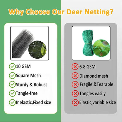 Bird Netting 7x100 FT – 3/4" Mesh Garden Netting for Plant Protection, Deer Fence Netting Against Birds, Squirrels, Rabbits, Raccoons & More – Protect Fruit Trees, Vegetables & Flowers
