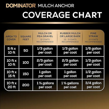 DOMINATOR Mulch Anchor 64oz - Mulch Glue for Landscaping | Mulch Glue Spray for Rubber Mulch, Wood Chips, Pine Straw, Cedar & Cypress | Ready to Spray Heavy Duty Landscape Glue