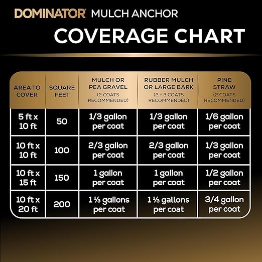 Dominator Mulch Anchor 1 Gallon - Mulch Glue & Gravel Binder, Rock Glue for Landscaping, Pea Gravel & Bark, Strong Stabilizer & Stone Glue Adhesive, Made in the USA