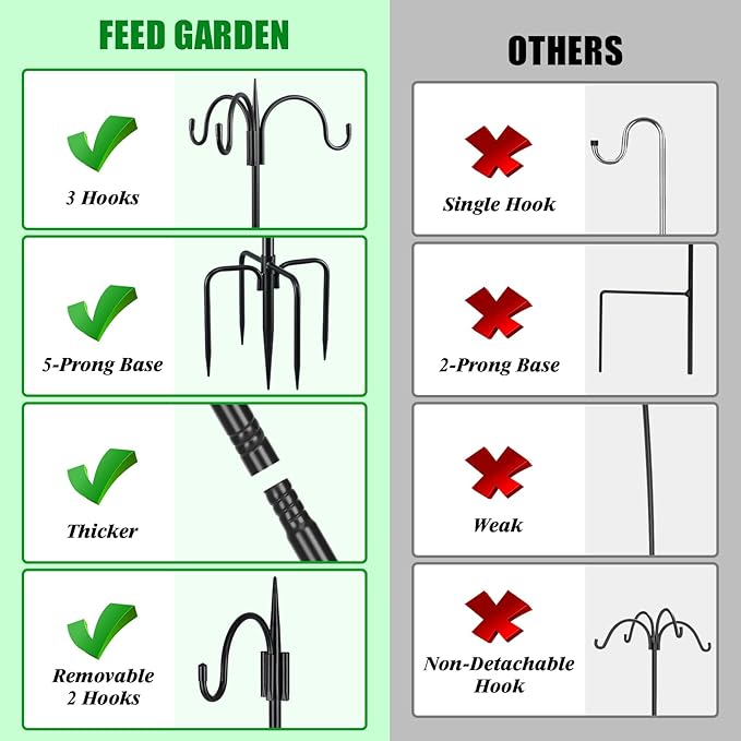 FEED GARDEN Heavy Duty Shepherds Hook 92" Triple Hooks - Metal 5-Prong Base, Adjustable (44/60/76/92") - 15lb Capacity Bird Feeder Pole for Hanging Plants, Solar Lanterns, Wind Chimes, 1 Pack