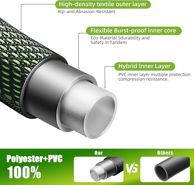 Garden Hose 5FT, Heavy Duty Water Hose with Aluminum Fittings, Puncture Proof All-weather, Ultra-Lightweight and Flexible, Watering and Cleaning for Outdoor, Lawn