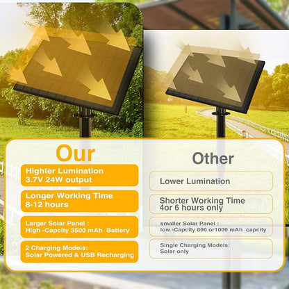 DAYBETTER 120ft Solar String Lights Outdoor Waterproof, 60 Bulbs 2700K Warm White Energy-Saving, Solar Lights for Garden, Patio, Backyard - Perfect for Homeowners