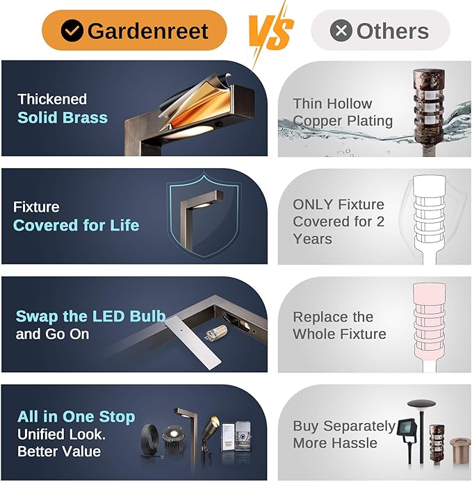 Gardenreet Brass Landscape Path Lights, LED 12V Low Voltage Pathway Lights Wired, Modern Outdoor Garden Lights Waterproof, L Shape Bronze for Patio Lawn Without G4 Bulb 10 Pack