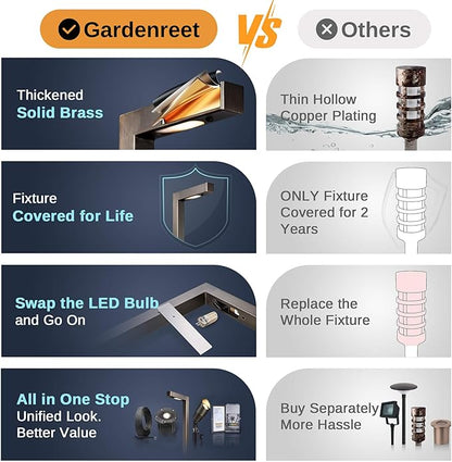 Gardenreet Brass Landscape Path Lights, LED 12V Low Voltage Pathway Lights Wired, Modern Outdoor Garden Lights Waterproof, L Shape Bronze for Patio Lawn Without G4 Bulb 10 Pack
