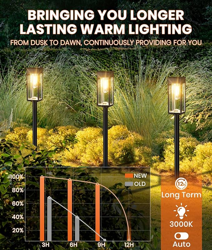 Solar Pathway Lights Outdoor, 12 Pack Bright Solar Lights Outdoor, IP65 Waterproof Landscape Lighting for Yard Patio Walkway Driveway Pathway (Warm White)