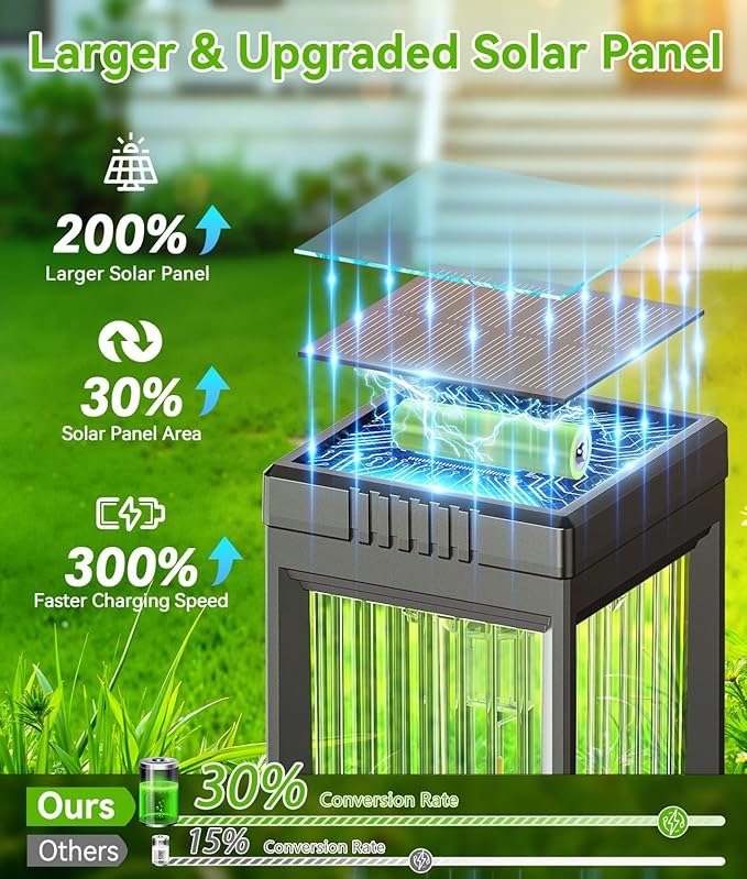 ELECLINK Solar Pathway Lights Outdoor, 4 Pack Upgraded Solar Lights Outdoor Waterproof, Bright Up to 15 Hrs Auto On/Off Garden Light for Yard Patio Lawn Path Walkway Driveway Outside Decor