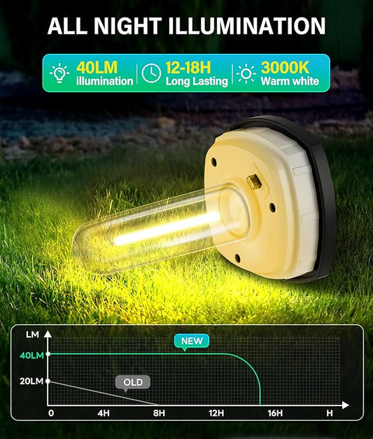 COXSENI Solar Pathway Lights Outdoor 2 Pack, Bright Solar Path Lights Outside Waterproof, Walkway Light Solar Powered Landscape Light for Driveway Lawn Patio Sidewalk Yard