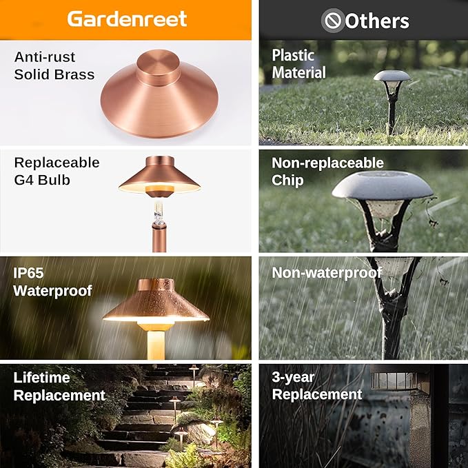 Gardenreet Low Voltage Landscape Sidewalk Lighting, Solid Brass Pathlights, LED Driveway Warm Light Waterproof, Hat Shaped 12V Wired Copper for Walkway Garden with 3W 270LM 3000K G4 Bulb (12 Pack)