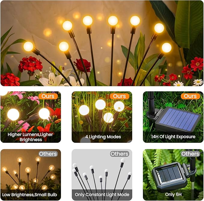 Solar Lights Outdoor(10 Pack,80 LEDs),Solar Lights Outdoor Waterproof for Garden Decor,4 Modes Firefly Light for Outdoor Decor,Big Bulb High Lumens Patio Decor,Sway by Wind,Gardening Gifts for Women