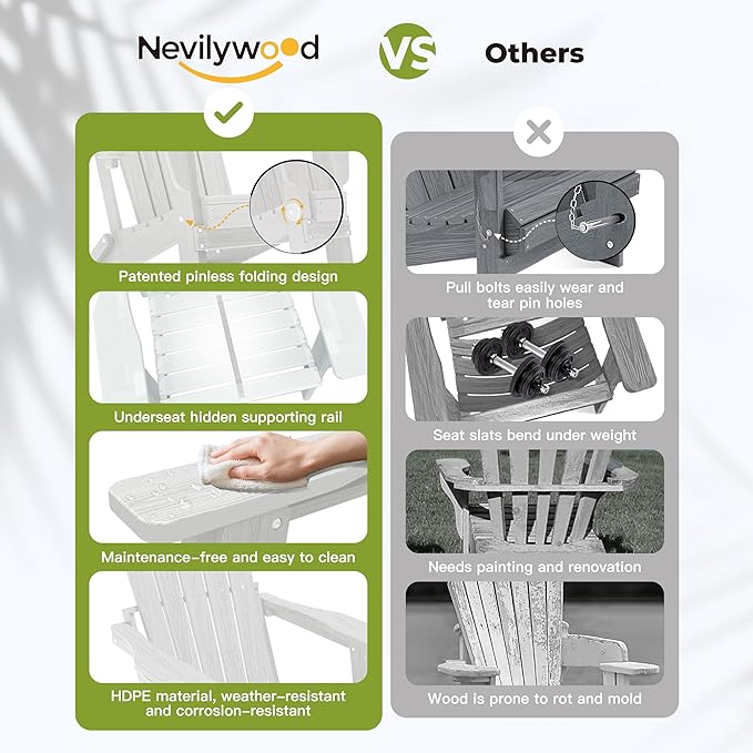 nevilywood Folding Adirondack Chair, Ergonomic Extended Backrest, HDPE All-Weather, 380lbs Capacity, Maintenance-Free, Cup Holder, （White）- Outdoor Patio & Firepit Chair