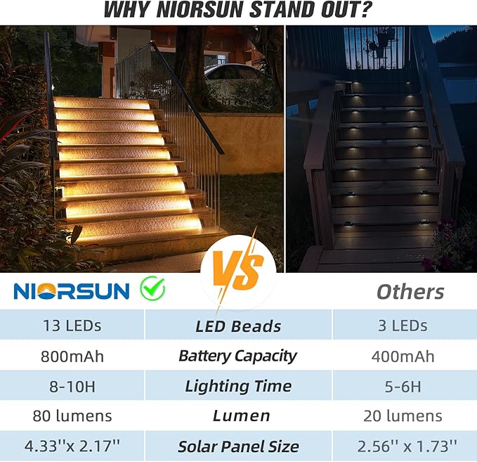 NIORSUN Solar Step Lights,6 Pack Warm White Solar Stair Lights Outdoor Waterproof IP67 Auto On Off,Solar Lights for Steps,Stair,Patio,Yard,Porch,Front Door,Sidewalk,Deck Decor
