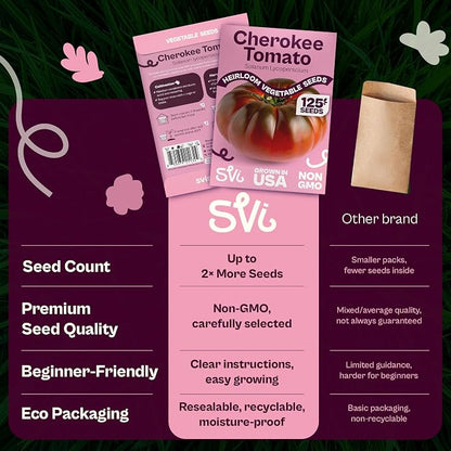 SVI 125 Cherokee Purple Tomato Seeds (Solanum Lycopersicum) - Purple Cherokee Tomato Seed Packets - Heirloom Tomatoes Vegetable Seeds for Outdoor Garden Beds, Greenhouses, Containers