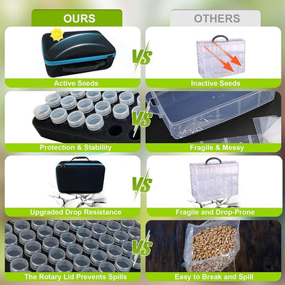 140 Slots Seed Storage Organizer Box with 20 Envelopes, Large Capacity Seed Storage Container with Zipper Bag, Label Stickers, Tweezers, Funnel, Garden Seeds Saver Kit for Vegetable, Flower