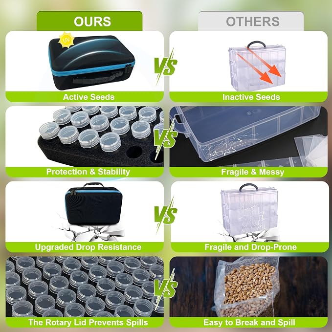 60 Slots Seed Storage Organizer Box with 10 Seed Envelopes, Large Capacity Seed Storage Container with Zipper Bag, Label Stickers, Tweezers, Funnel, Garden Seeds Saver Kit for Vegetable, Flower