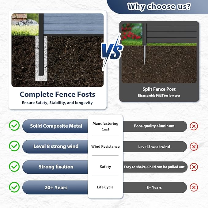 Privacy Fence Panels for Outside with 1 Post, 6' × 6' Windproof Composite Fence Cover Privacy, Garden Fencing Panel for Yard Pool Equipment Trash Can(Poured Concrete, Grey)