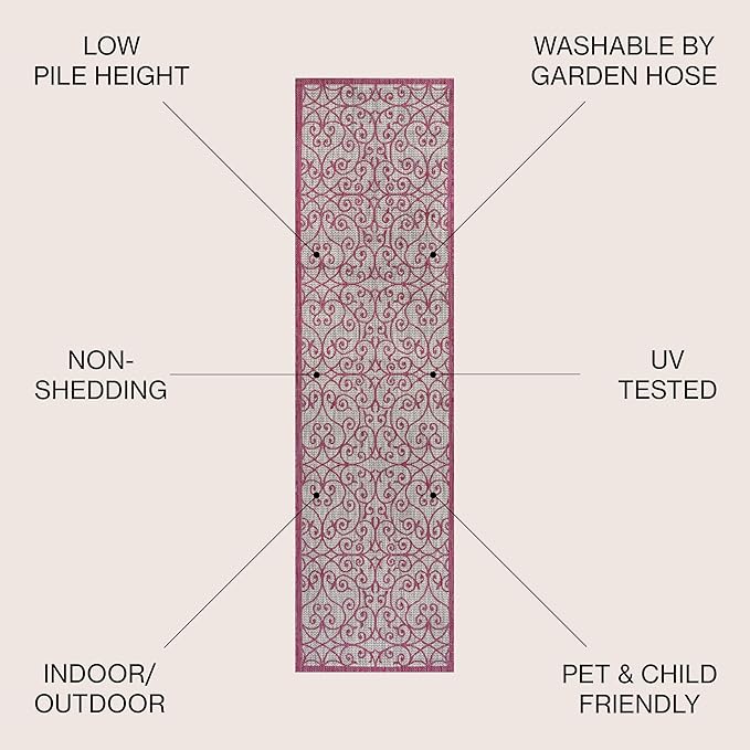 JONATHAN Y Vintage Filigree Indoor Outdoor Runner Rug 2X8 Light Gray/Fuchsia, Madrid Textured Weave for Backyard, Patio, Porch, Easy-Cleaning, High Traffic, Pet-Friendly, Non-Shedding (SMB107I-28)