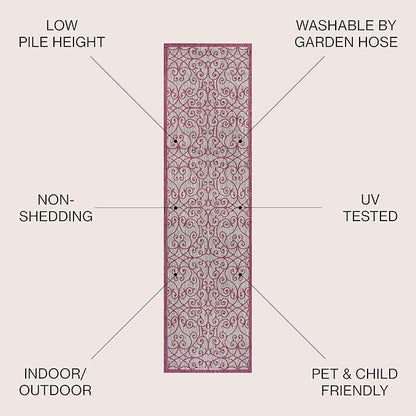 JONATHAN Y Vintage Filigree Indoor Outdoor Runner Rug 2X8 Light Gray/Fuchsia, Madrid Textured Weave for Backyard, Patio, Porch, Easy-Cleaning, High Traffic, Pet-Friendly, Non-Shedding (SMB107I-28)