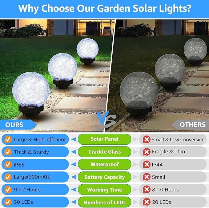 ASOMST 2-Pack Garden Solar Lights Outdoor, Cracked Glass Ball Light Waterproof, Decorative Solar Powered Globe Lighting Cool White for Yard Pathway