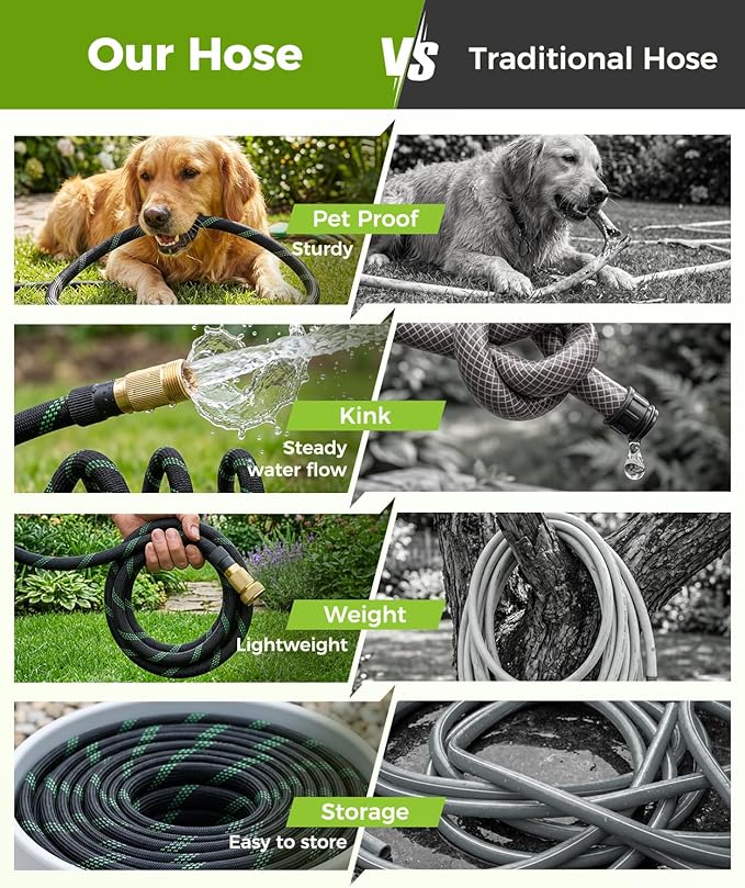 50ft Garden Hose, Non-Expandable Water Hose with 8 Function Spray Nozzle, Lightweight, Knik-Free, Burst-Resistant, Durable & Flexible 3/4" Garden Hose for Lawn, House Cleaning, Car Washing