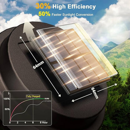 XMCOSY+ Solar Pathway Lights, Dual-Tone Solar Lights Outdoor Waterproof IP65, 20 LM LED Bright Glass Outside Light for Garden Path Yard Walkway Driveway (‎Black & Brown)