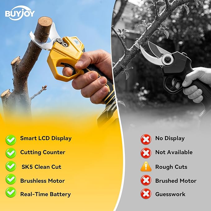 BUYJOY 4-in-1 Electric Pruning Shears & 6 Inch Pole Saw Combo, 1.8" Cutting Diameter Cordless Pruner, 2×4.0Ah Batteries, Adjustable Branch Cutter for Tree Trimming and Garden Pruning