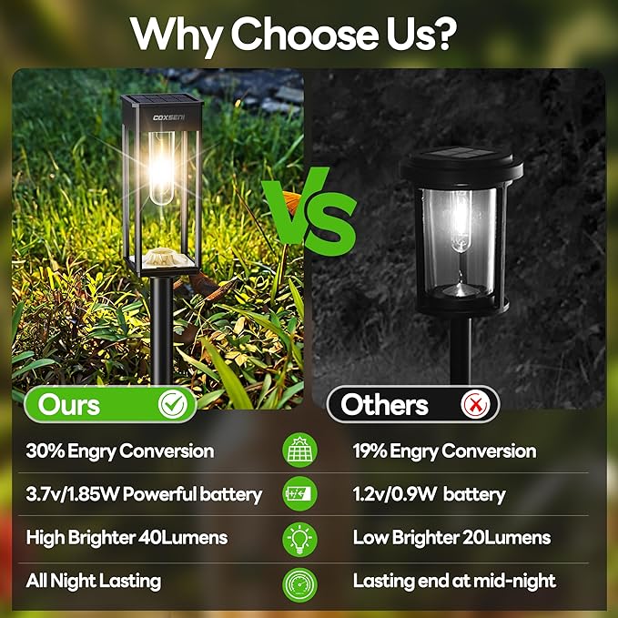 Solar Pathway Lights Outdoor IP65 Waterproof, 6 Pack 3000K LED Auto On/Off Walkway Landscape Light for Yard Lawn Garden Patio Driveway Outside Decor, Warm White