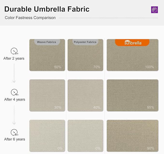PURPLE LEAF 12ft Patio Umbrella Outdoor Square Umbrella Large Cantilever Umbrella Windproof Offset Heavy Duty Sun Garden Deck Pool Patio, Spectrum Sand