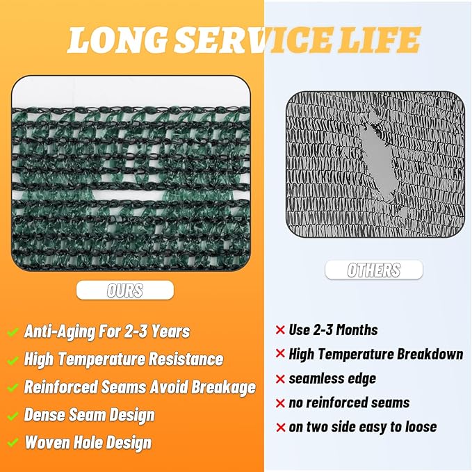 Cool Area 70% 20x20ft Sunblock Shade Cloth Cover Mesh UV Resistant Net for Garden Flower Plant Greenhouse, Dark Green