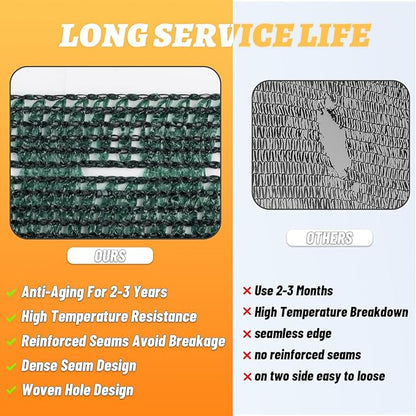 Cool Area 70% 6x8ft Sunblock Shade Cloth Cover Mesh UV Resistant Net for Garden Flower Plant Greenhouse, Dark Green