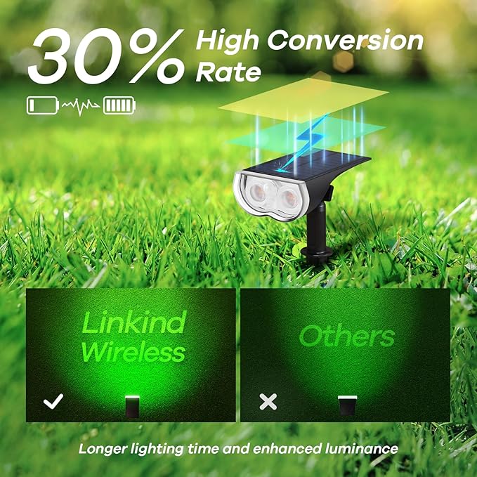 Linkind Smart Solar Lights Outdoor SL5 with Motion Sensor, APP Control Color Changing Solar Spot Lights Outdoor Waterproof, IP65 Landscape Lighting for Yard, Garden, Patio, Path(6 Pack)