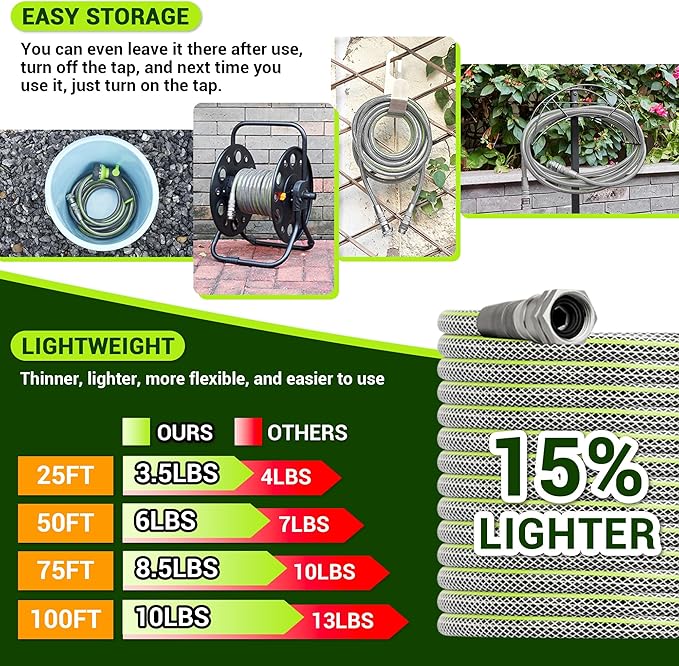 50 FT Non-Expandable Garden Hose – Heavy Duty Flexible Water Hose for Home & Yard Use, 1/2" ID, 3/4" Solid Swivel Fittings, Kink & Leak Resistant