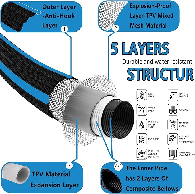 Non-expanding Garden Hose, Leak-Proof Multi-Layer Outdoor Not Knotted Water Hose with Solid Brass Connectors Fittings for Lawn Car Watering Plants Cleaning, Black-Blue (Black-Blue, 50FT)