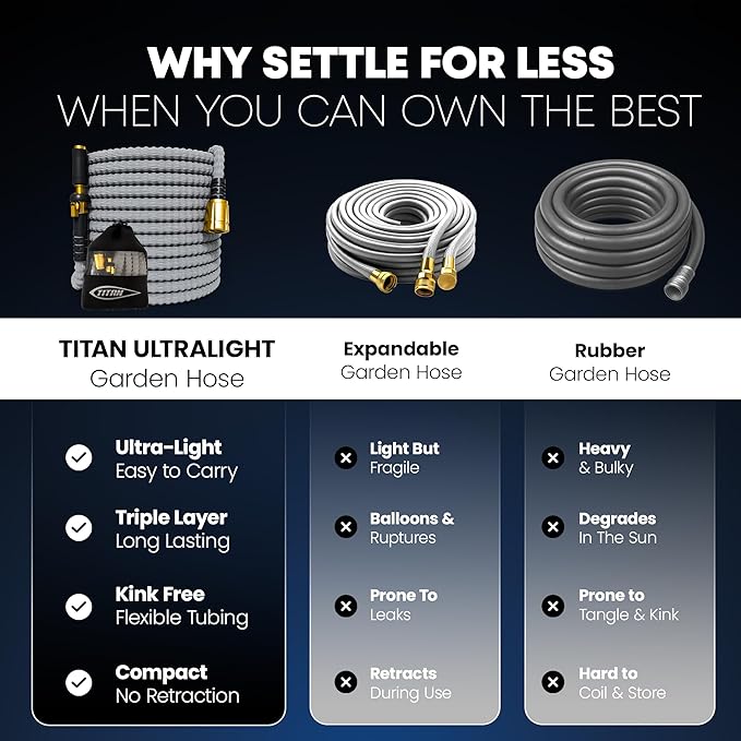 TITAN Flexible Garden Hose 15FT – Ultra Lightweight, Heavy Duty Water Hose with Brass Fittings & Jet Nozzle – Kink-Free, Non-Expanding, Durable Fabric Hose for Yard, Lawn, Car Wash, Outdoor Use