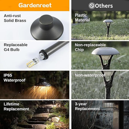 Gardenreet Brass Low Voltage Path Lights, Waterproof Landscape Pathway Light, 12V LED Outdoor Bronze Mini Shade Walkway Lamp for Driveway Sideway Garden with 3W 270LM 5000K G4 Bulb 4 Pack