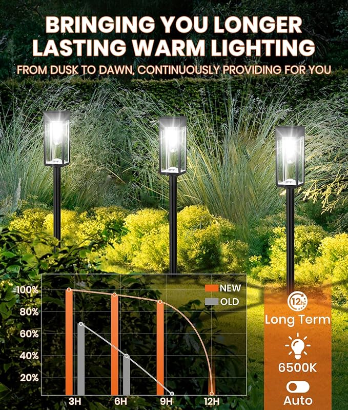 Solar Pathway Lights Outdoor, 12 Pack Bright Solar Lights Outdoor, IP65 Waterproof Landscape Lighting for Yard Patio Walkway Driveway Pathway (Cool White)