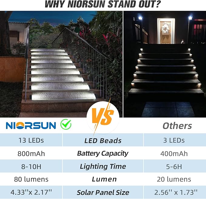NIORSUN Solar Step Lights,24 Pack Cool White Solar Stair Lights Outdoor Waterproof IP67 Auto On Off,Solar Lights for Steps,Stair,Patio,Yard,Porch,Front Door,Sidewalk,Deck Decor