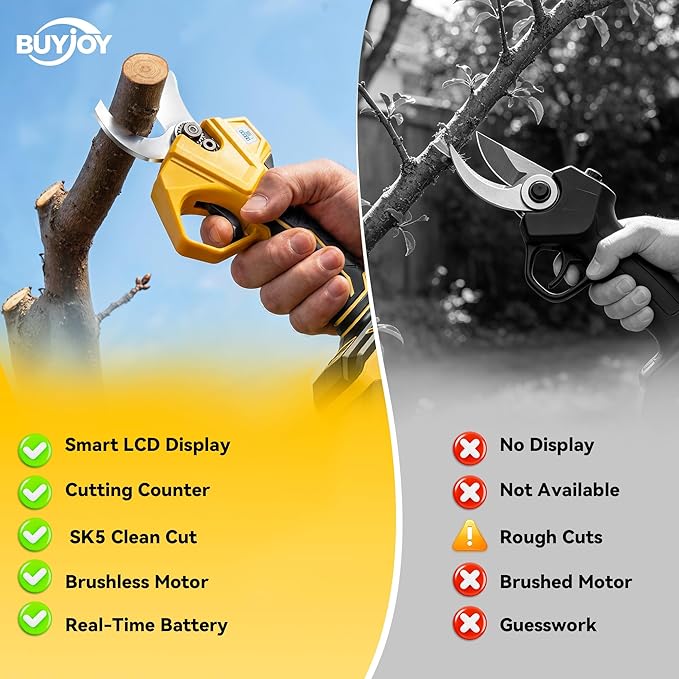 BUYJOY 4-in-1 Electric Pruning Shears & 8 Inch Pole Saw Combo, 1.8" Cutting Diameter Cordless Pruner, 2×4.0Ah Batteries, Adjustable Branch Cutter for Tree Trimming and Garden Pruning
