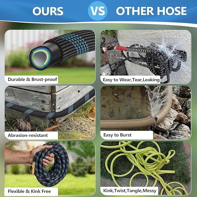 100 FT Non-Expandable Garden Hose, 2026 New Upgraded Flexible Water Hose, Ultra Lightweight Non-Expanding hoses with 10 Function Sprayer, Leak proof, Pressure Resistant for Yard, Outdoor