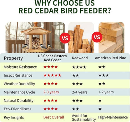 Solution4Patio Bird Feeder for Outdoors - USA Cedar Hexagon Gazebo Bird Feeders with Vented Mesh Tray, Easy-Clean & Fill Design 9.6" Dia. X 8.7" H 3.2-lb Capacity