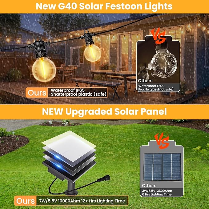 ZOTOYI Solar String Lights Outdoor Waterproof IP65 150FT with USB Port and 73+3 Shatterproof G40 Bulbs, Up to 8-12 Hours for Using, LED Solar Powered Patio Lights for Outside, Patio, Porch, 2200K